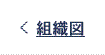 組織図