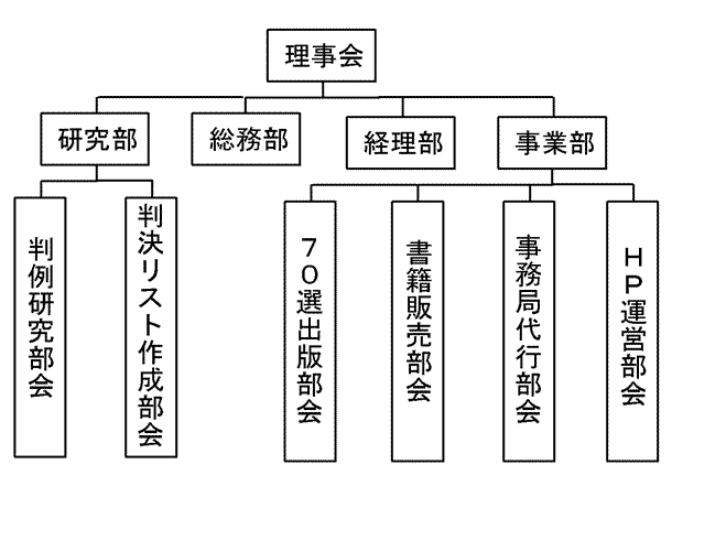 弁理士クラブ知的財産実務研究所